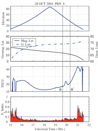 Fig. 5. Observation of a TEC enhancement around 20:00 UT on 28 October 2004 for PRN 6