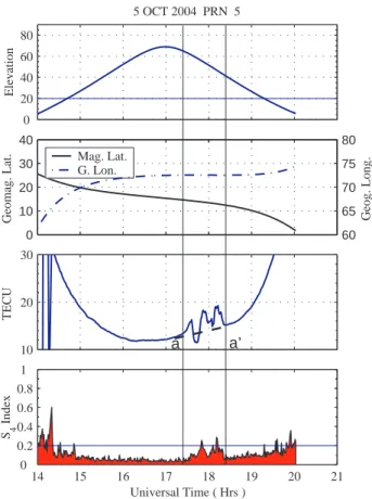 Fig. 6. Observation of consecutive enhancements and depletions in TEC on 5 October 2004 for PRN 5