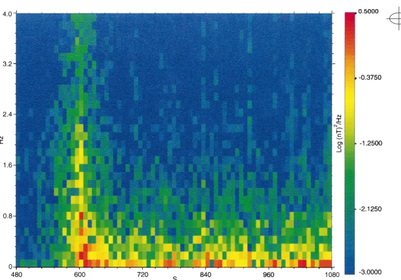 Fig. 3. Dynamic spectrum of B y component of magnetic field measured by AMPTE IRM during bow shock crossing at about 14:10:00 UT on 20.10.1984