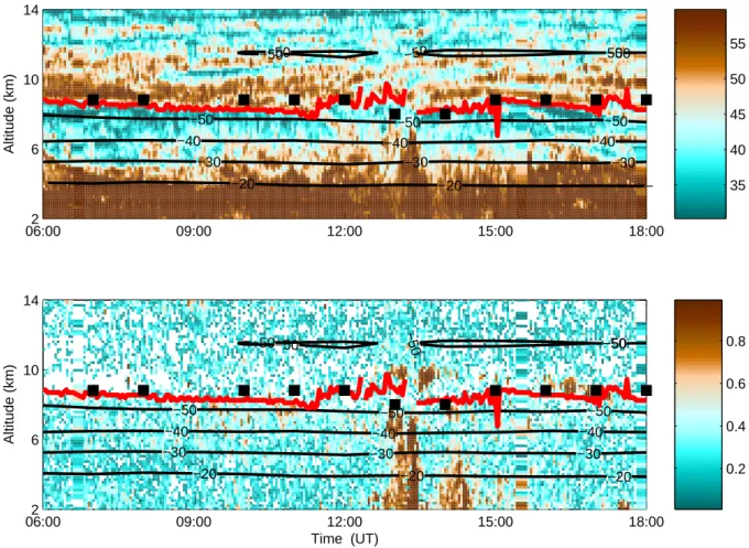 Fig. 5. Time-height contour plots of (a) vertical signal power (dB) and (b) corrected spectral width (ms −1 ) measured by a VHF radar for 09:00 to 15:00 UT on 1 March 2003