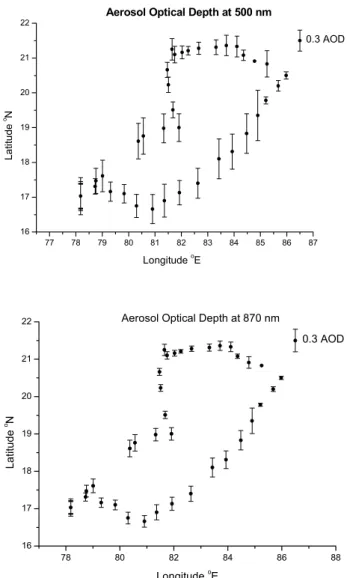 Figure 4 shows the aerosol spectral optical depths at 500 and 870 nm. The dot represents the coordinates of the location in latitude and longitude, and the length of the vertical bar
