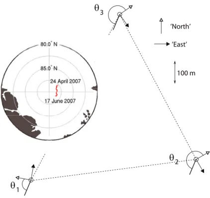 Fig. 1. Network conﬁguration and its drifting trajectory between 24 April and 17 June 2007 (insert)