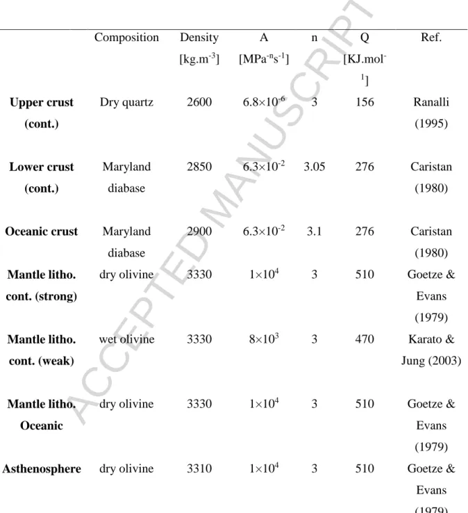 Table  2:  Ductile  parameters  used  in  this  study.  The  activation  volume  of  mantle rocks is 4.510 -6  m 3  mol -1 