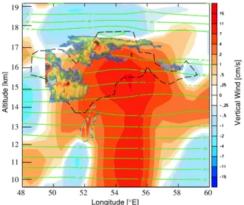 Fig. 5. ECMWF vertical winds (in cm s −1 , red = upwelling, blue = downwelling), temperatures (in ◦ C, green contour lines, minimum at − 91 ◦ C 300 m above the UTTC) and relative humidity with  re-spect to ice (black dashed line for S ice = 110%) along 10 