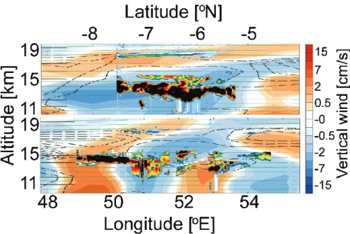 Fig. 6. Similar to Fig. 5, but for 24 February 1999. The top panel shows the North-South flight leg and the lower panel the East-West rebound flight leg on that day