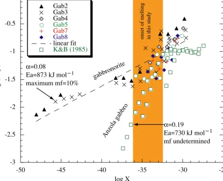 Figure 9. Comparison of Q − 1 data at four different frequencies (0.01, 0.1, 1, and 10 Hz), with a model where Q − 1 is approximated by a power-law (eq