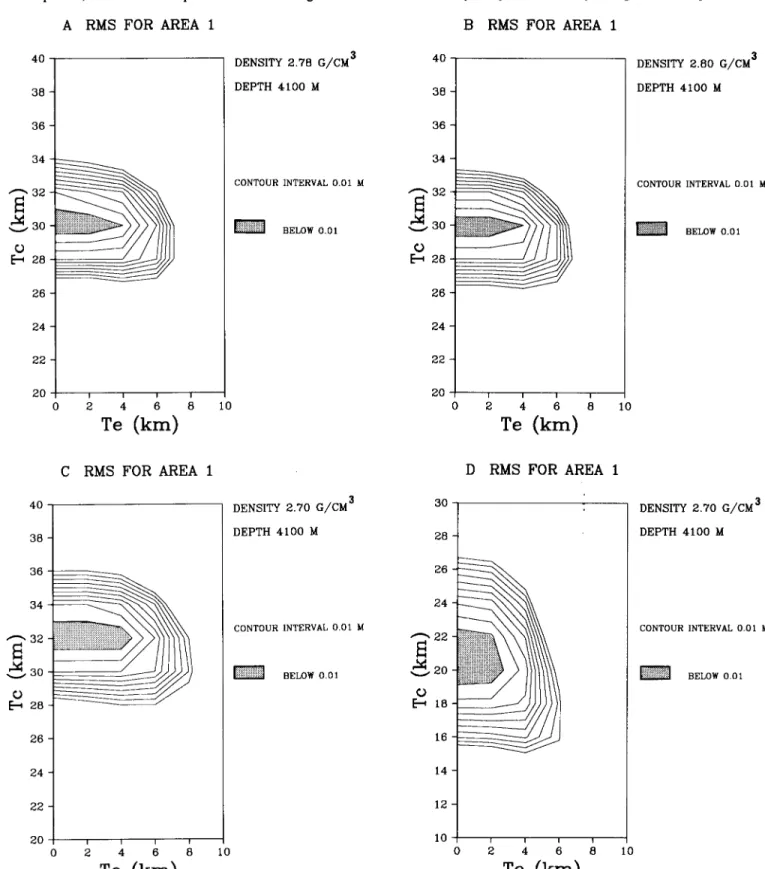 Figure  11.  The rms errors for the  theoretical fits. A,  B  and  C:  Area  1, altimetric data and mirror imaging