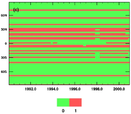 Fig. 4. (c) The half network.