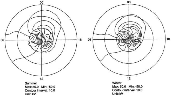 Fig. 9. Potential contours in the summer (left) and winter (right) hemispheres for the voltage generator