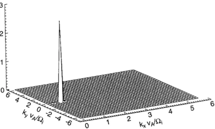 Fig. 5. The power spectrum of B y in arbitrary units