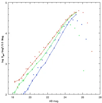 Table 1. Summary of the observations with total exposure time ( + the number of dithered pointings), seeing and limiting magnitude.