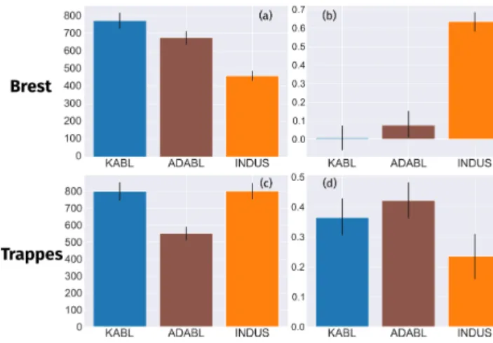 Table 3. Retained values for the parameters of the KABL code after the sensitivity analysis.