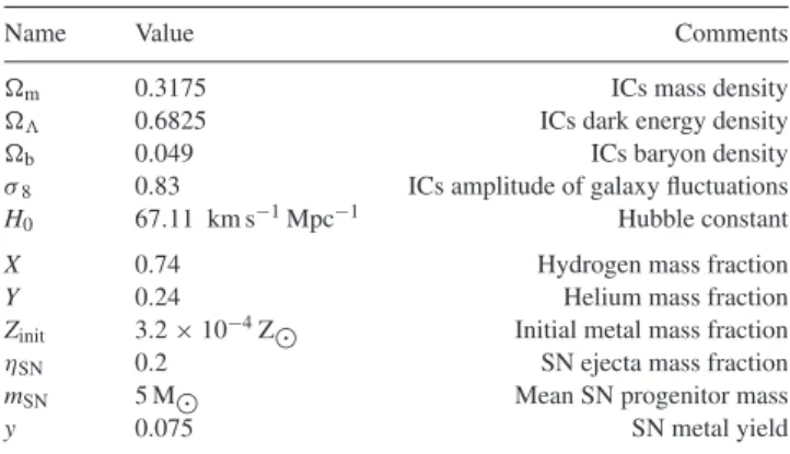 Table 1. Simulation parameters, by name, value, and description.