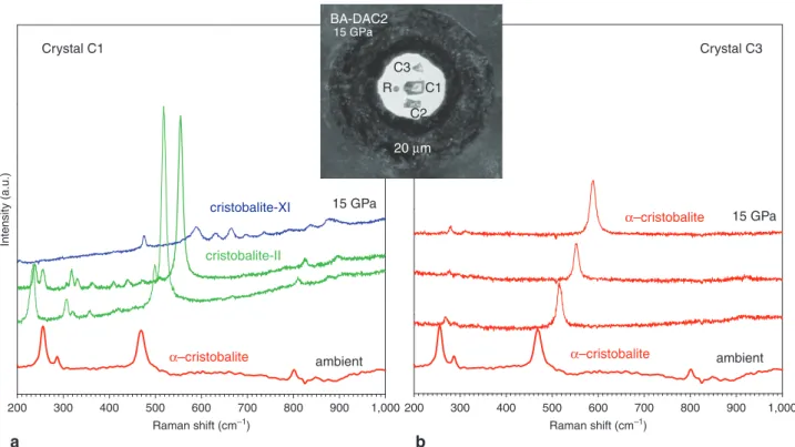 Figure 2 | Structure and compressibility of cristobalite X-I. (a) Third-order Birch-Murnaghan Equation of State ﬁt to the P–V data obtained in experiment (blue line) and in ab initio calculations (red line)