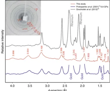 Figure 5 | Raman spectrum of seifertite. Sample from this study, quenched from 50 GPa (red line), collected outside the diamond-anvil cell (Dilor XY spectrometer, excitation wavelength 514 nm; power 0.7 W, acquisition time 120 s repeated three times)