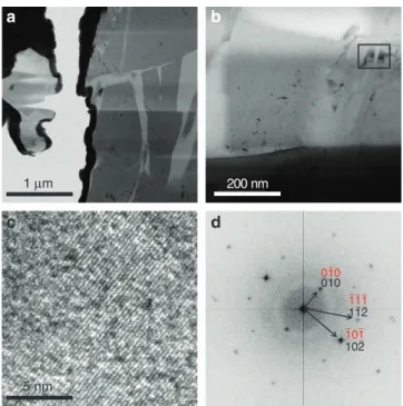 Figure 7 | TEM analyses of the recovered samples. Powder sample recovered from an experiment where starting a-cristobalite was cold-pressed to ca