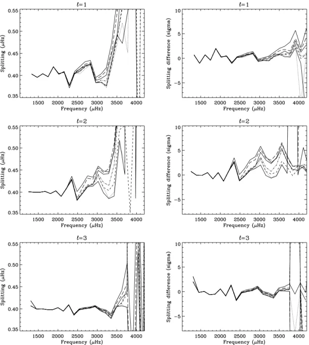 Figure 9. Impact of imposing different sizes of fitting window. The code of TT was used to generate the results