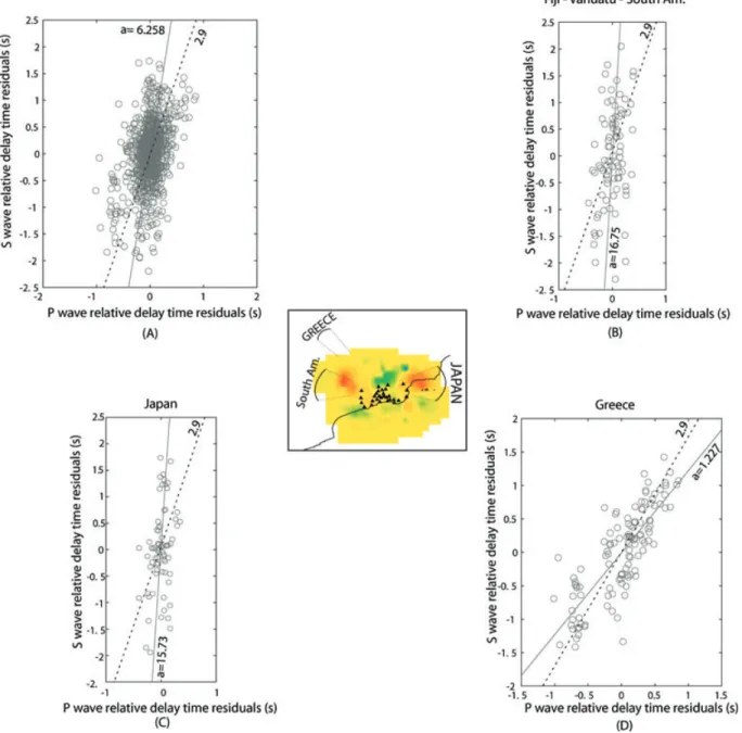 Figure 9. Plots of P-wave versus S-wave relative arrival time residuals for all stations and common earthquakes