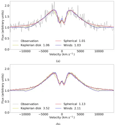Fig. 15a and Fig. 15b show the mock spectrum (black line) in LR and HR versions respectively along with the best fit for all models