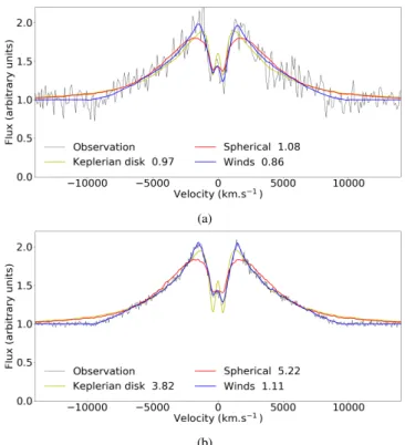 Fig. 16a and Fig. 16b show the mock spectrum (black line) in LR and HR versions respectively along with the best fit for the three models