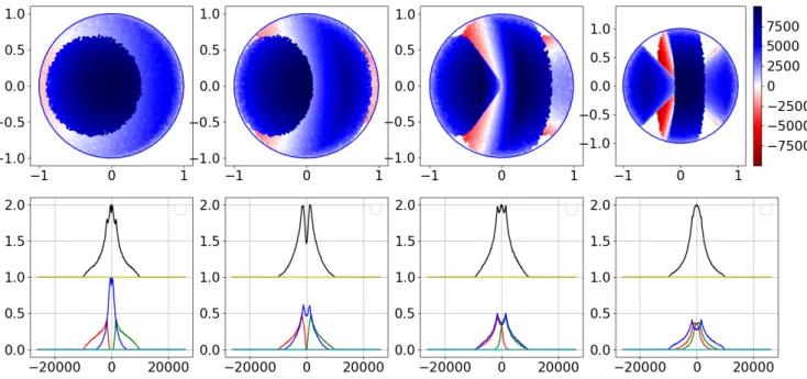 Figure 5. In the first row, the layouts of the wind model BLR are represented for different inclinations: 