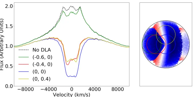 Figure 9. Left panel shows spectra built with the wind model (with 