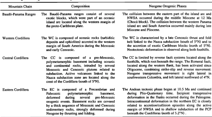 Table 1. Age and Origin of the Main Ranges  and Cordilleras  in Colombia 