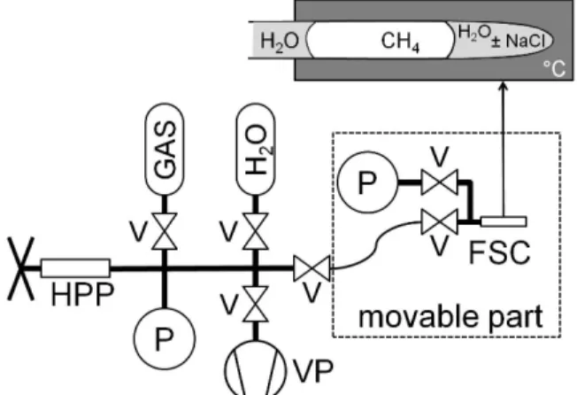 Figure  1:  Sketch  of  the  High  Pressure  Optical  Cell  (HPOC)  used  in  the  present  study