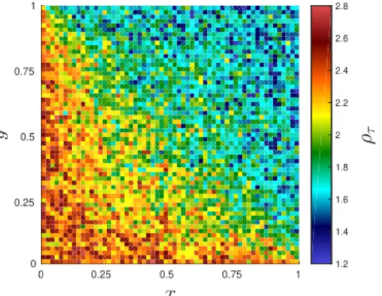 Figure 3. Instantaneous coarse-grained density field for our simulation with a coarse graining factor τ = 5.