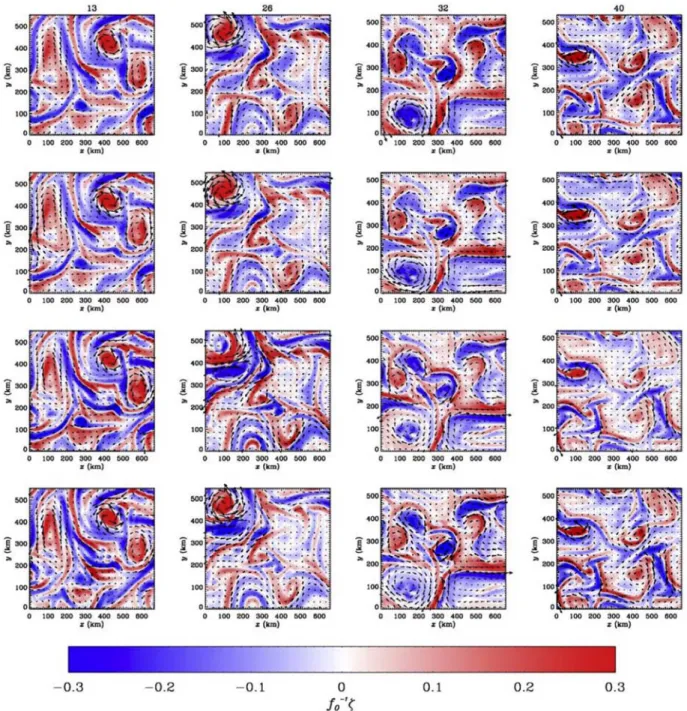 Figure 3. High-pass-filtered (l  350 km) surface vorticity derived from (first row) model, (second row) from SSH, (third row) from surface buoyancy, and (fourth row) from SST