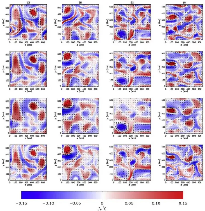 Figure 7. High-pass-filtered (l  350 km) vorticity derived from (first row) velocity at 500 m, (second row) from SSH, (third row) from surface buoyancy, and (fourth row) from SST