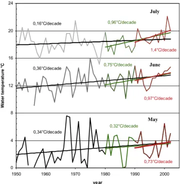 Figure 4. Increasing erosion of the island heads on the middle Lena river (1980 – 1992 and 1992 – 2002)