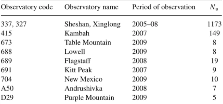 Table 2. Dynamical constants used in this study and derived from Jacobson et al. (2006) for the Saturnian system and from Jacobson (private communication) for the planets.