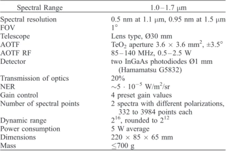Figure 2. Complete IR channel of SPICAM at the vibration test bench. 1, objective; 2, AOTF unit; 3, detectors unit; 4, electronics; 5, mechanical structure