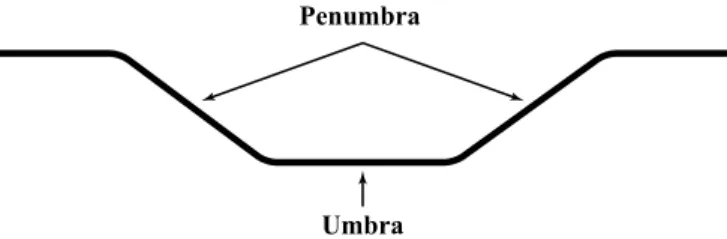 Fig. 7.— Geometric structure of penumbra.