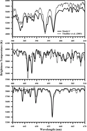 Figure 4 shows that the current computations yield a higher than observed continuum at long wavelengths and a lower one than observed at short wavelengths, below about 490 nm