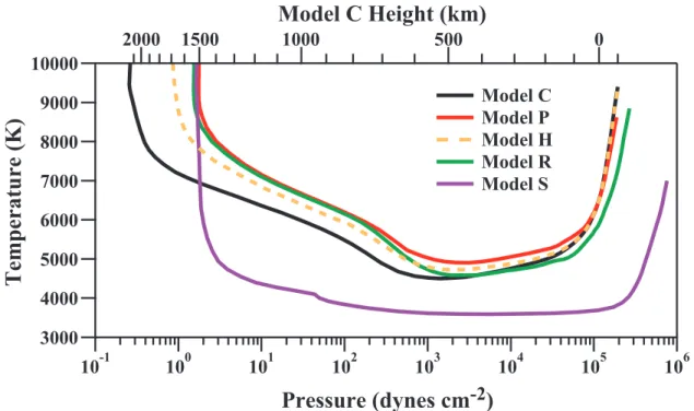 Figure 6 shows the temperature as a function of gas pressure for these four models together with model C shown for  refer-ence