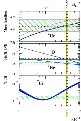 Figure 8. Evolution of the mass fraction of light isotopes ( hydro- hydro-gen, deuterium, helium and lithium as a function of time (in  sec-onds)