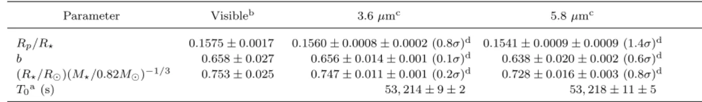 Table 1. System Parameters Parameter Visible b 3.6 µm c 5.8 µm c R p /R ⋆ 0.1575 ± 0.0017 0.1560 ± 0.0008 ± 0.0002 (0.8σ) d 0.1541 ± 0.0009 ± 0.0009 (1.4σ) d b 0.658 ± 0.027 0.656 ± 0.014 ± 0.001 (0.1σ) d 0.638 ± 0.020 ± 0.002 (0.6σ) d (R ⋆ /R ⊙ )(M ⋆ /0.8