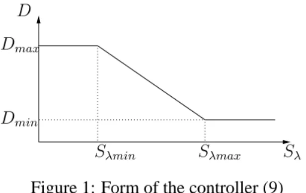Figure 1: Form of the controller (9)
