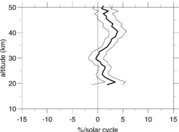 Table 2. Requirement on the length of a given time series for detection of a signi®cant trend at the 95% con®dence level from lidar measurements at OHP
