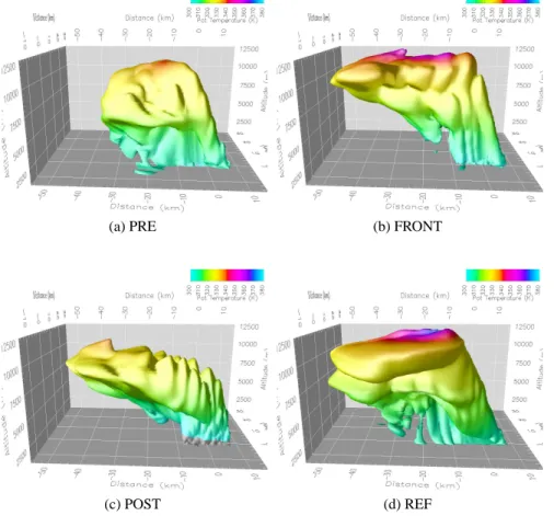 Fig. 8. 100 µg m −3 iso-surface of aerosol concentration for three simulations (a) PRE, (b) FRONT, (c) POST with different ECMWF background meteorology and (d) the baseline simulation REF after 30 min integration time.