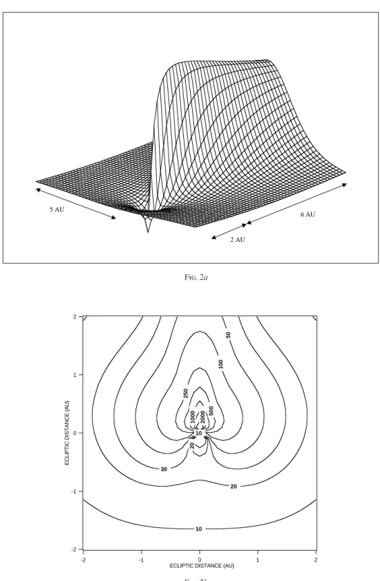 Fig. 2.—(a) Model of the relative distribution of He atoms of interstellar origin in the solar system, represented as a function of position in the solar system (X and Y in AU) in a plane containing the wind axis