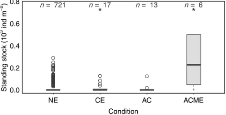 Fig. 3. Depth distribution of Poeobius sp. in non-eddy conditions (a) and in ACMEs (b)