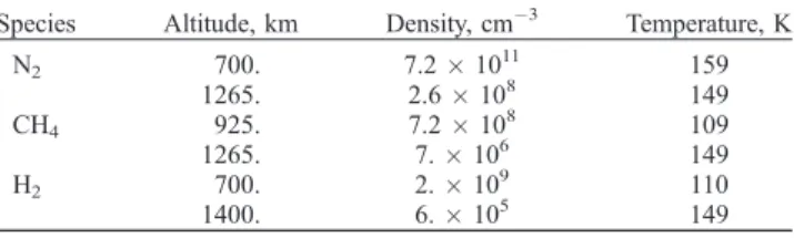 Figure 1. Radial density profiles of the exospheric neutral species used in the simulation model