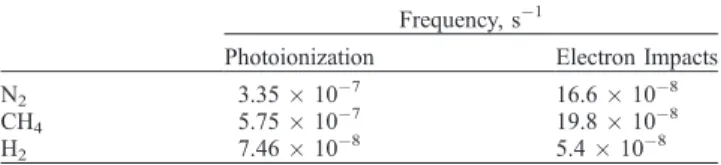 Table 3. Cross-Section Values Used for the Simulation Cross Section, cm 2 O + H th+ H ener+ N 2 3