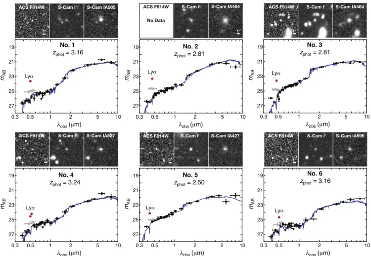 Figure 1. SEDs and HST and Subaru images of the six MAESTLOs. In the bottom main panel, the observed data points are shown by ﬁ lled circles with error bars.