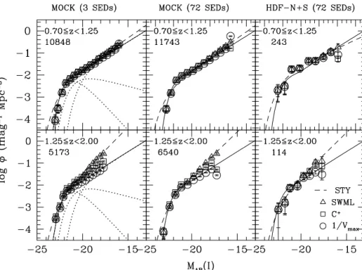 Figure 4 – continued SEDs only and those with 72 SEDs. We display the simulations