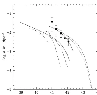 Figure 13. Contours of χ 2 for Schechter function fit plotted in Fig. 12.
