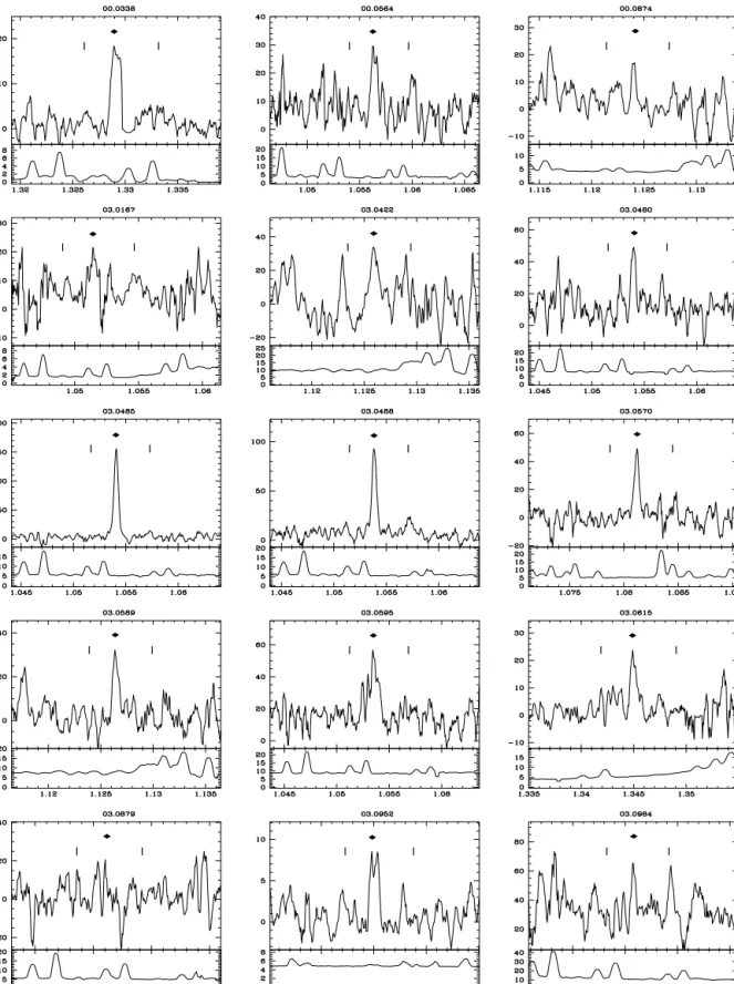Figure 2. The 30 H α emission-line observed-frame spectra between z = 0 . 5 and 1 . 1, observed with the ISAAC spectrograph at the ESO-VLT (top panel)